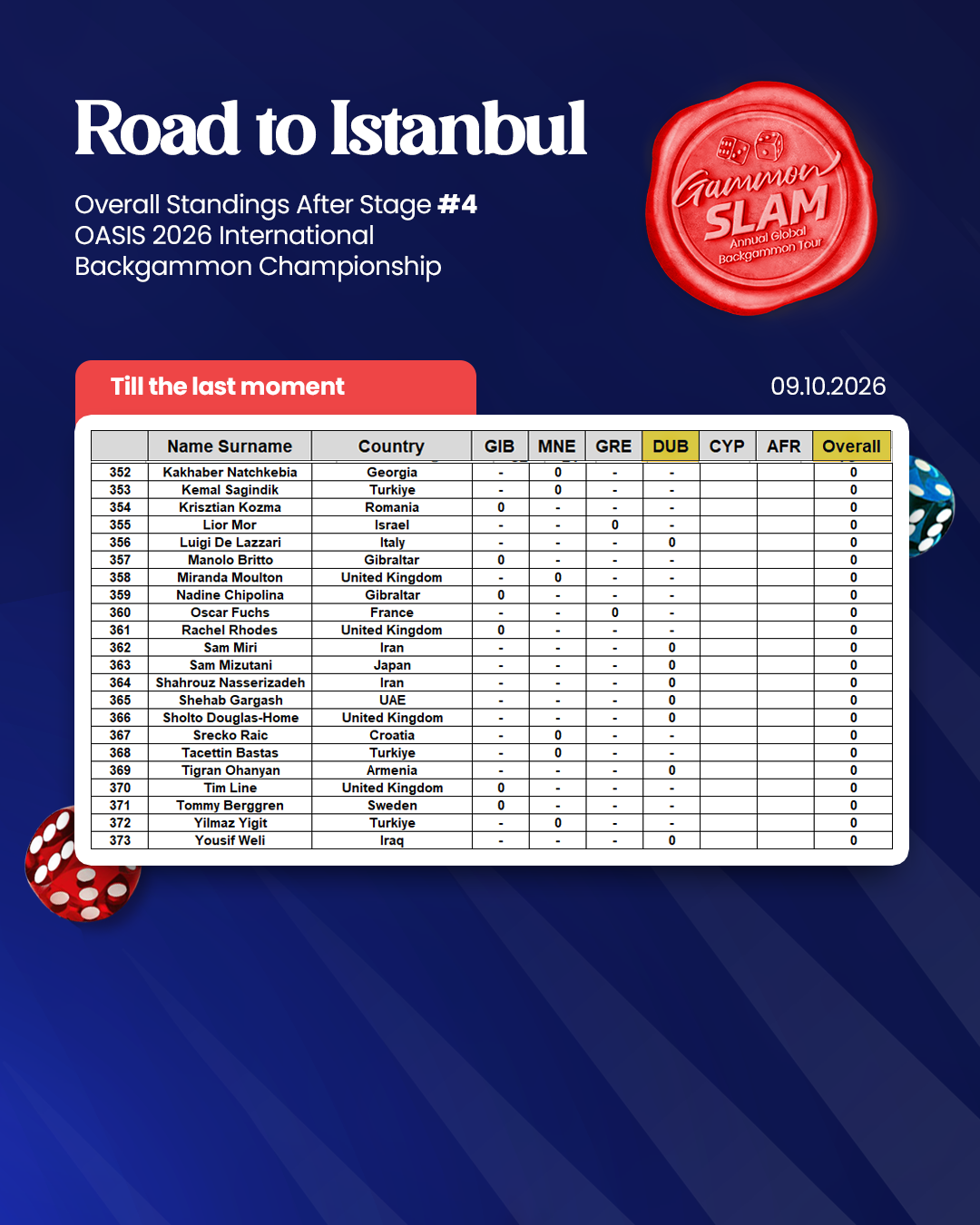 Overall Standings